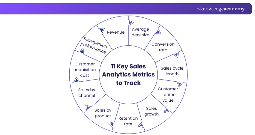 11 Key Sales Analytics Metrics to Track