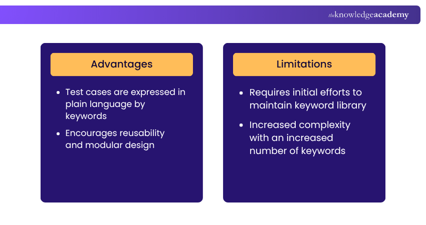Keyword-driven Testing Framework Keyword-driven Testing Framework