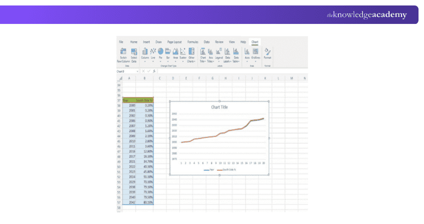 Select “Insert” and then click on the “Line” graph Select “Insert” and then click on the “Line” graph