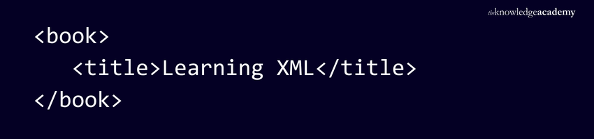 Answer for XML Mistake Example Example for XML Mistake Answer