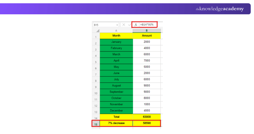 Calculate amount in numbers