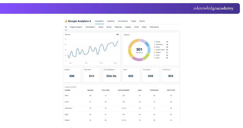 Google Analytics Dashboard Example Google Analytics Dashboard Example