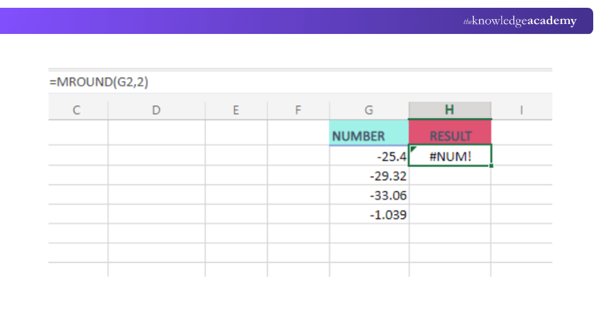 Rounding the Negative Numbers Rounding the Negative Numbers