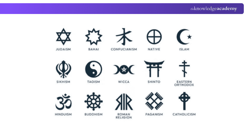 Image of Iconography of Different Religions