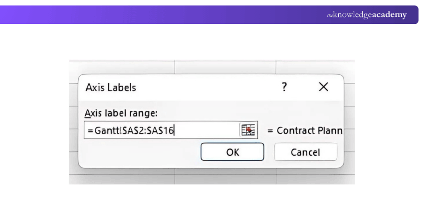 Axis Label in Gantt Chart Axis Label in Gantt Chart