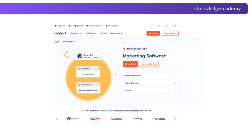Marketing Hub Dashboard