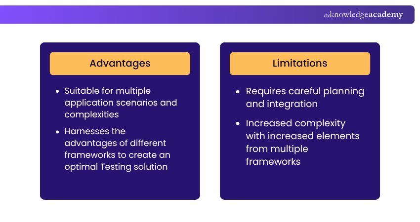 Hybrid Testing Framework Hybrid Testing Framework