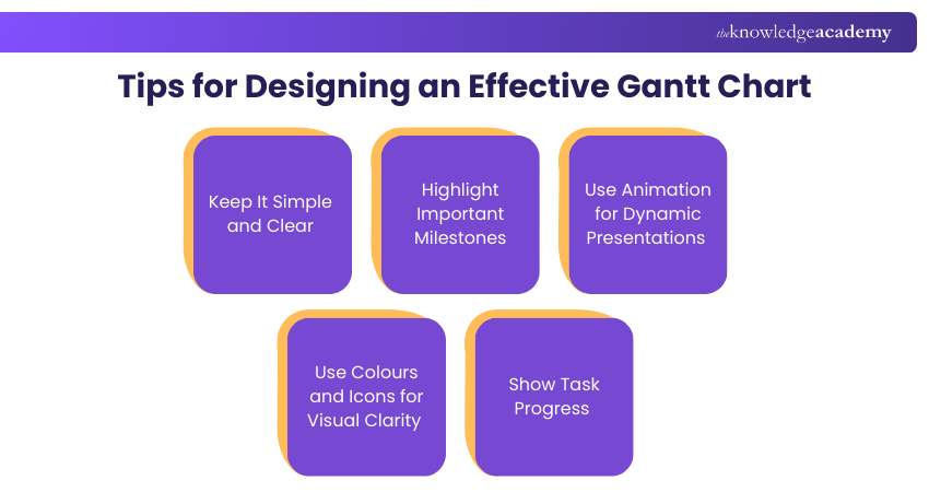 Tips for Designing an Effective Gantt Chart