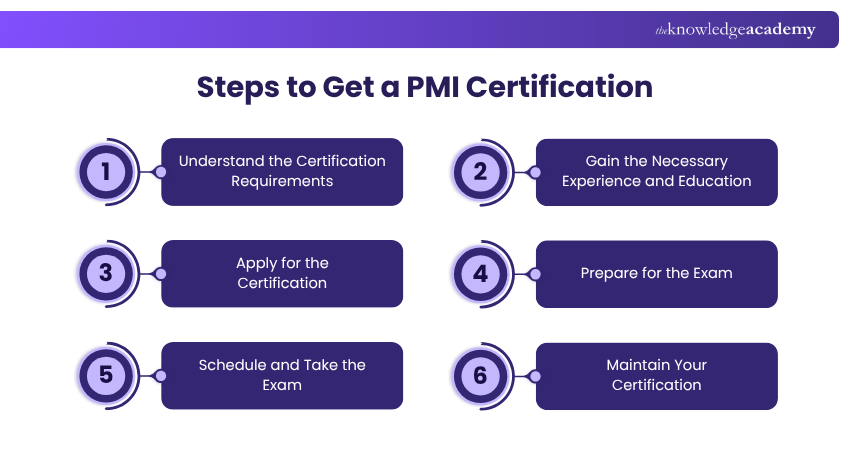 Steps to Get a PMI Certification