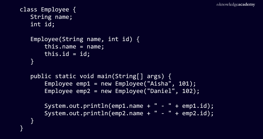 Parameterised Constructor in Java Parameterised Constructor