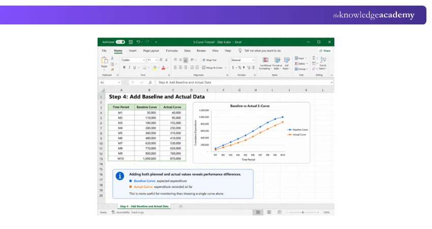 Add Baseline and Actual Data Add Baseline and Actual Data