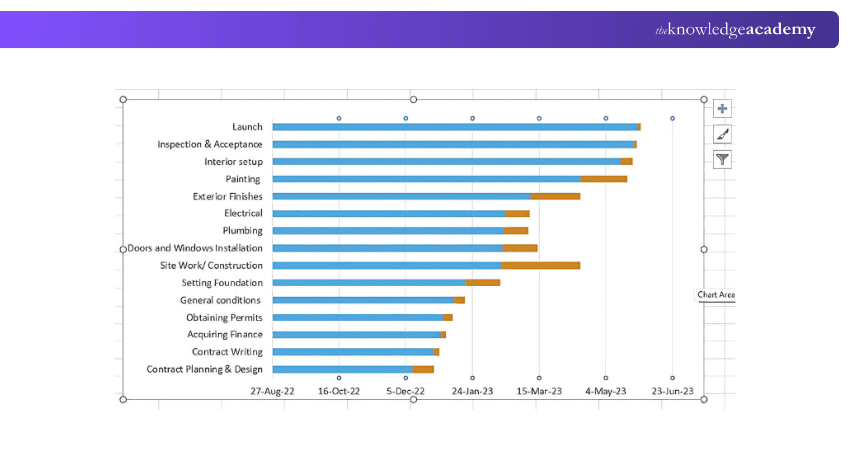 Initial Gantt Chart Initial Gantt Chart