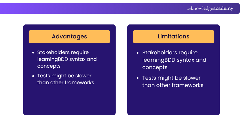 Behavior-Driven Development (BDD) Framework Behavior-Driven Development (BDD) Framework