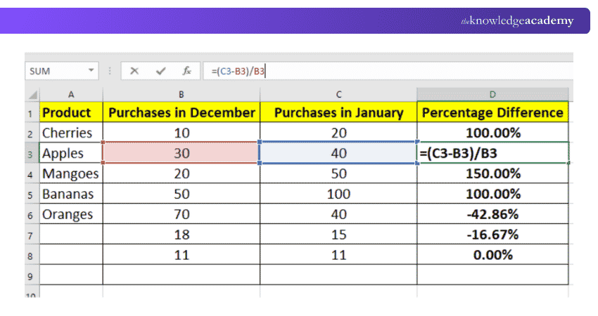 How to use Percentage Formula in Excel 