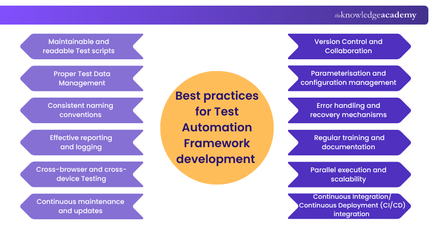 Test Automation Framework: Everything You Need to Know