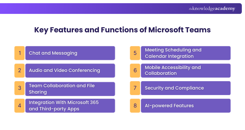 Key Features and Functions of Microsoft Teams Key Features and Functions of Microsoft Teams