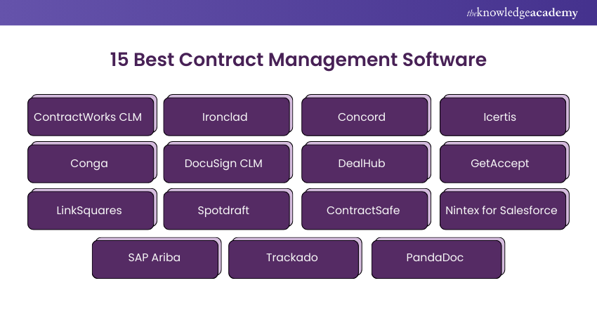 15 Best Contract Management Software
