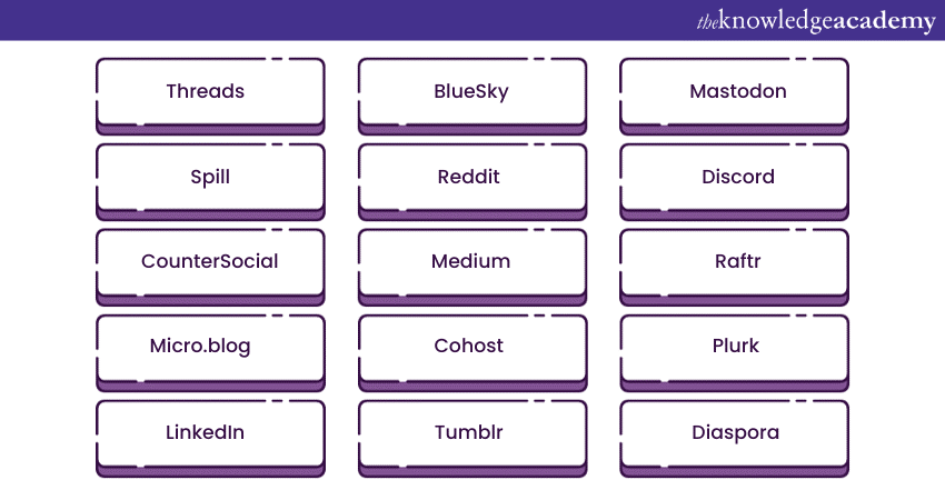 15 Best Twitter Alternatives : You Should Know