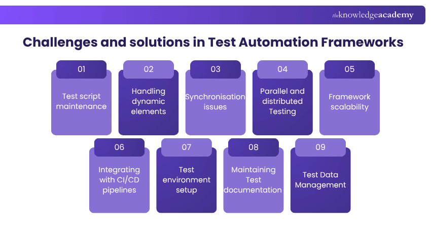 Challenges and solutions in Test Automation Frameworks Challenges and solutions in Test Automation Frameworks