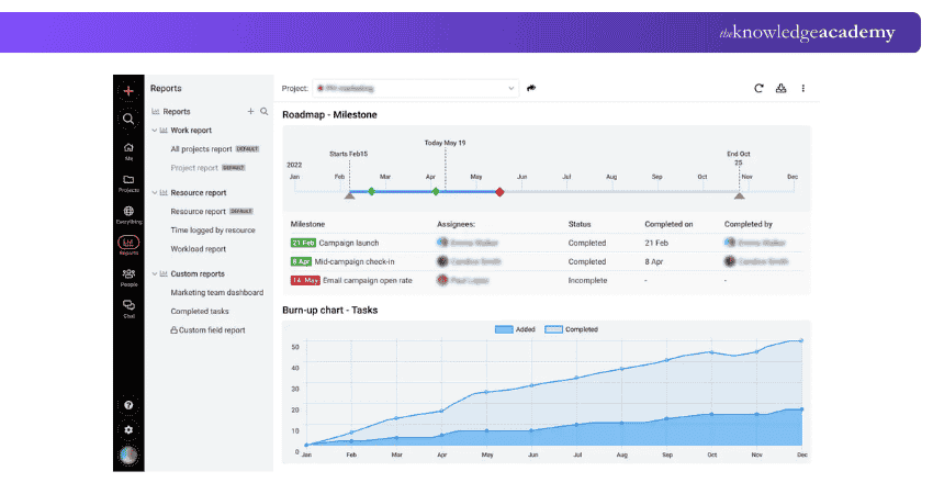ProofHub Tool ProofHub Tool