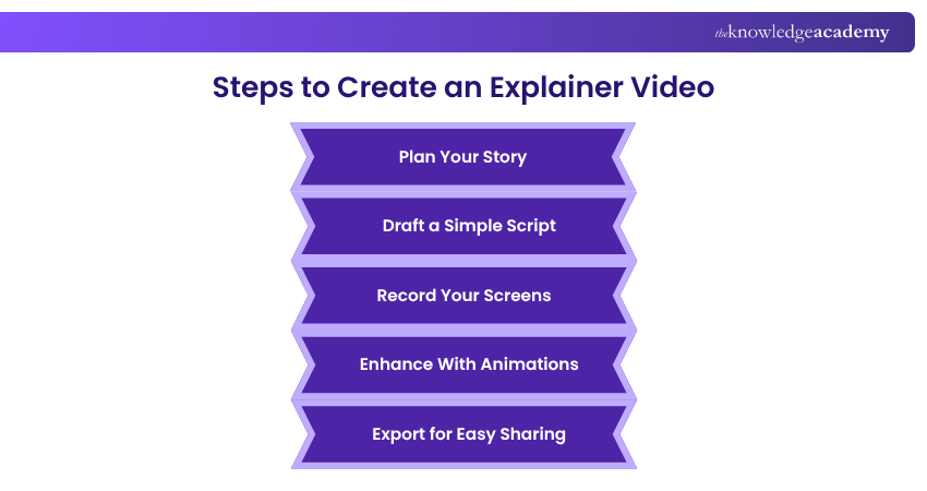 Steps to Create an Explainer Video