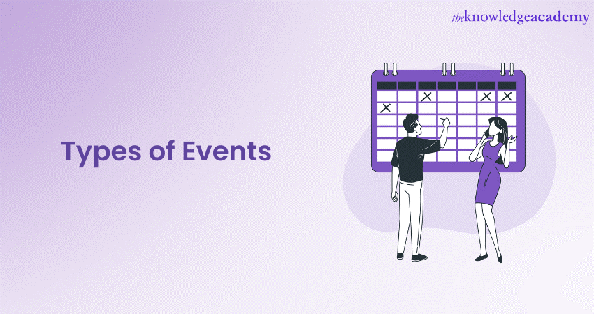 15 Types of Events