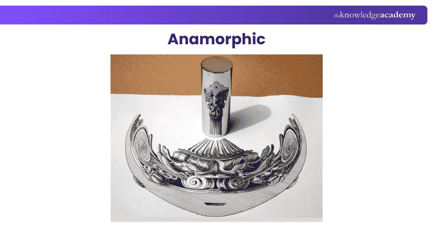 Anamorphic Anamorphic