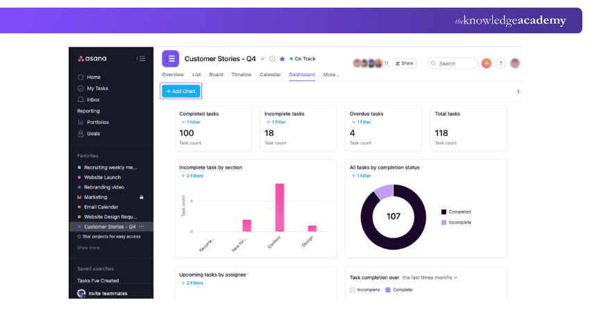 Asana Tool Asana Tool