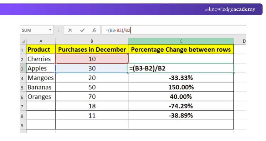Percentage Formula in Excel Between Two Rows 