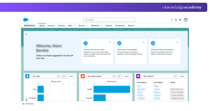 Salesforce Starter Salesforce Starter