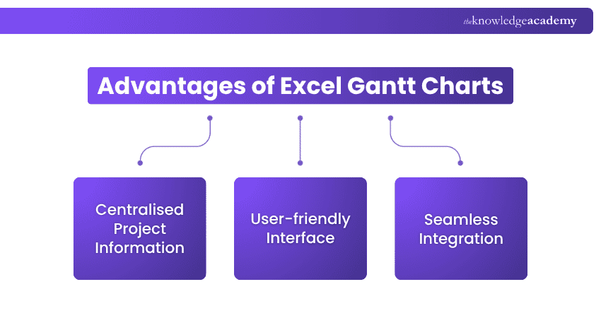 What are the Advantages of Excel Gantt Charts What are the Advantages of Excel Gantt Charts