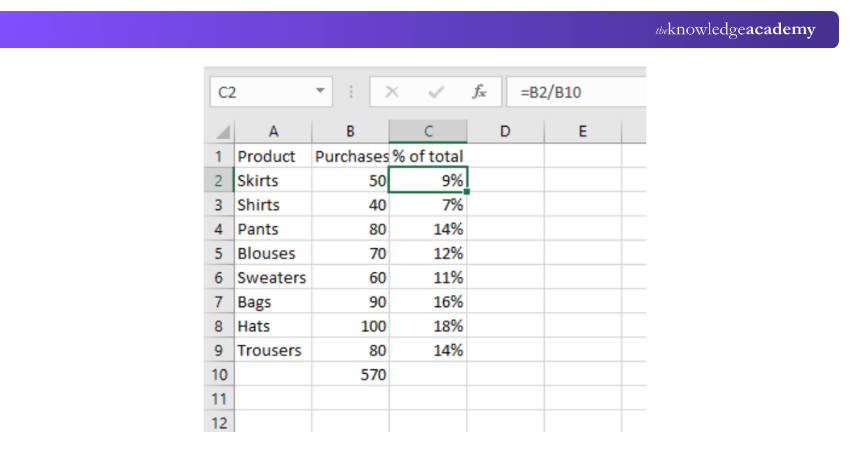 Calculate the percentage of a total at the end of the table