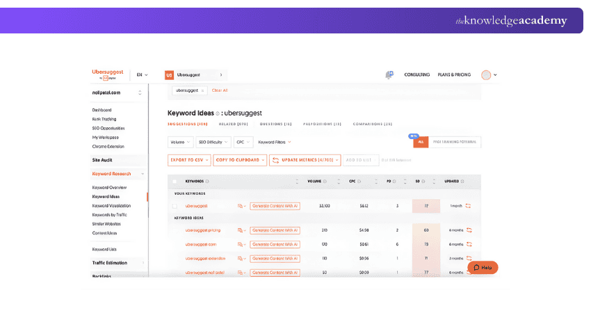 Ubersuggest Dashboard