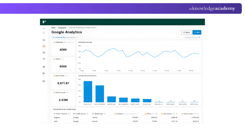Google Analytics Marketing Tool