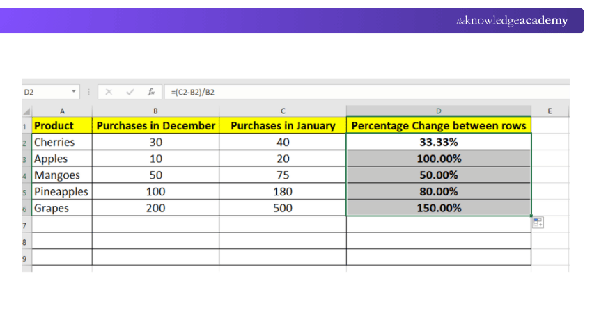 How to apply simple Percentage Formula in Excel
