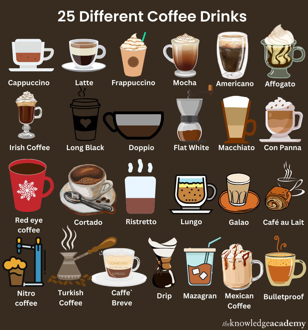 25 Different Types of Coffee Drinks