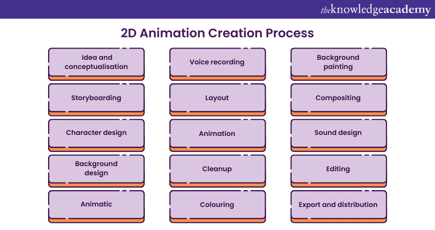 What is 2D Animation? Techniques, Tools and Benefits