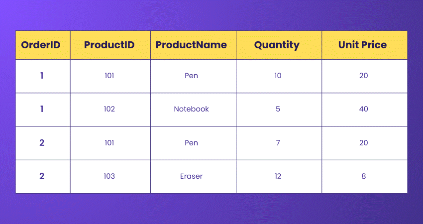 2NF Table form