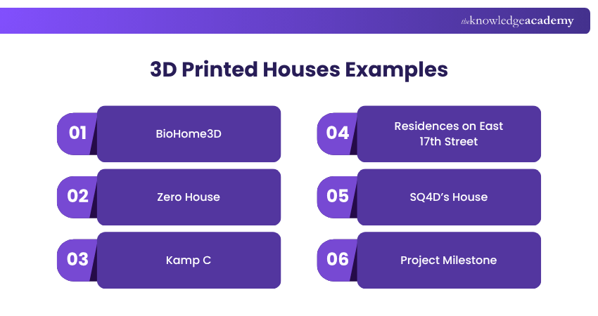 3D Printed Houses Examples