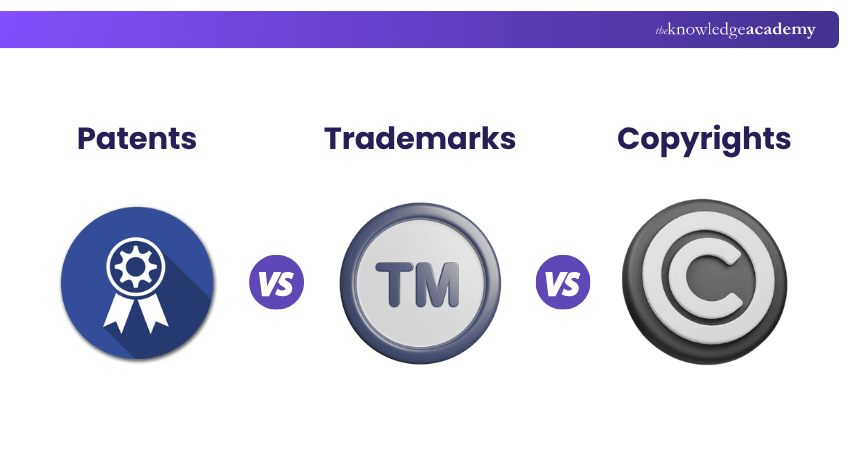 Patents vs Trademarks vs Copyrights