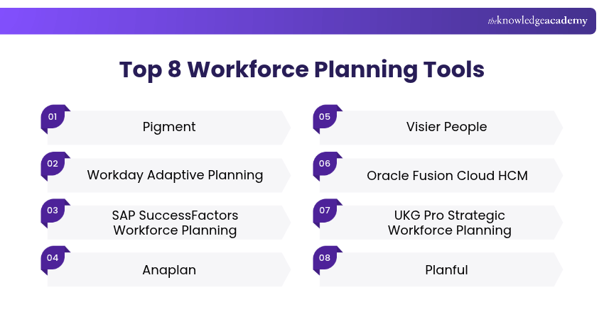Top 8 Workforce Planning Tools Top Best Workforce Planning Tools