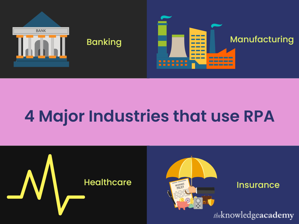 What is RPA (Robotic Process Automation)? An Overview