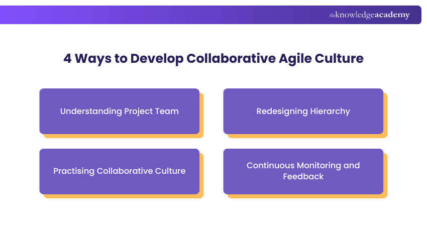 4 Ways to Develop Collaborative Agile Culture