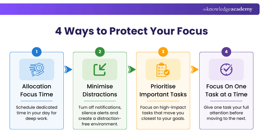 Ways to Protect Your Focus