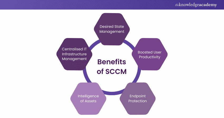 5 Benefits of SCCM