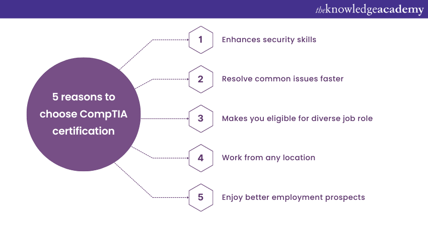 5 Reason to Choose CompTIA Certification