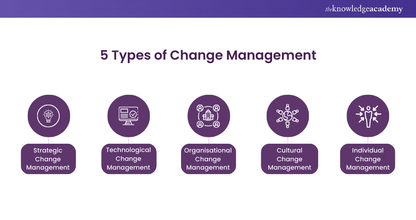 5 Types of Change Management strategies