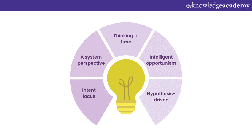 5 key elements of Strategic Thinking
