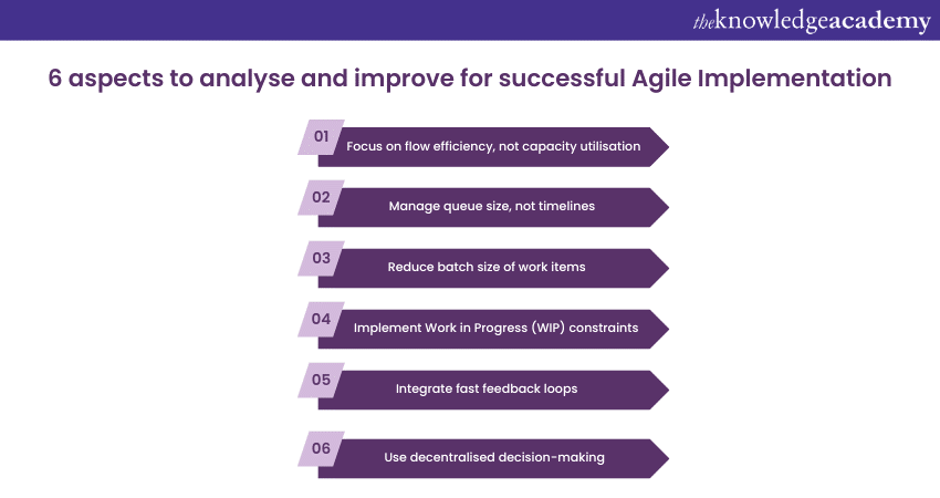 6 aspects to analyse and improve for successful Agile Implementation