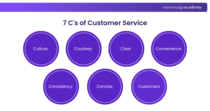 7 C's of Customer Service